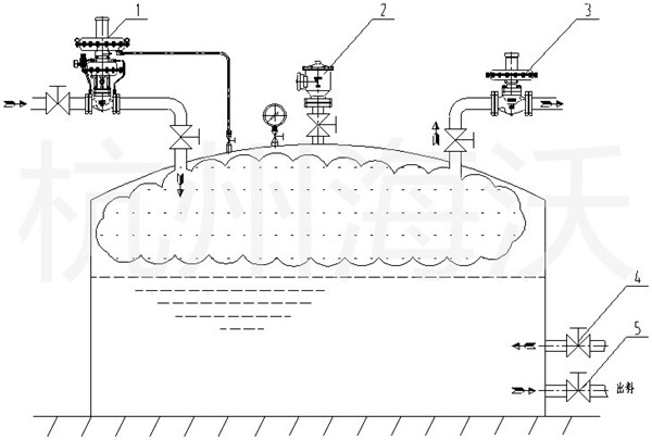储罐氮封阀丨氮封装置的合理安装