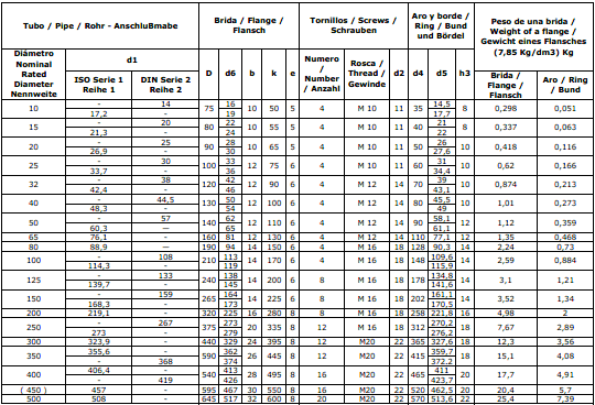 DIN2652-Loose Flange ׼ 