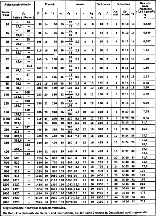 DIN2633 Vorschwei flansche ׼