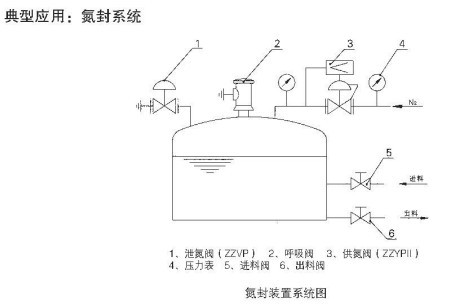 氮封阀的安装与典型应用及选型